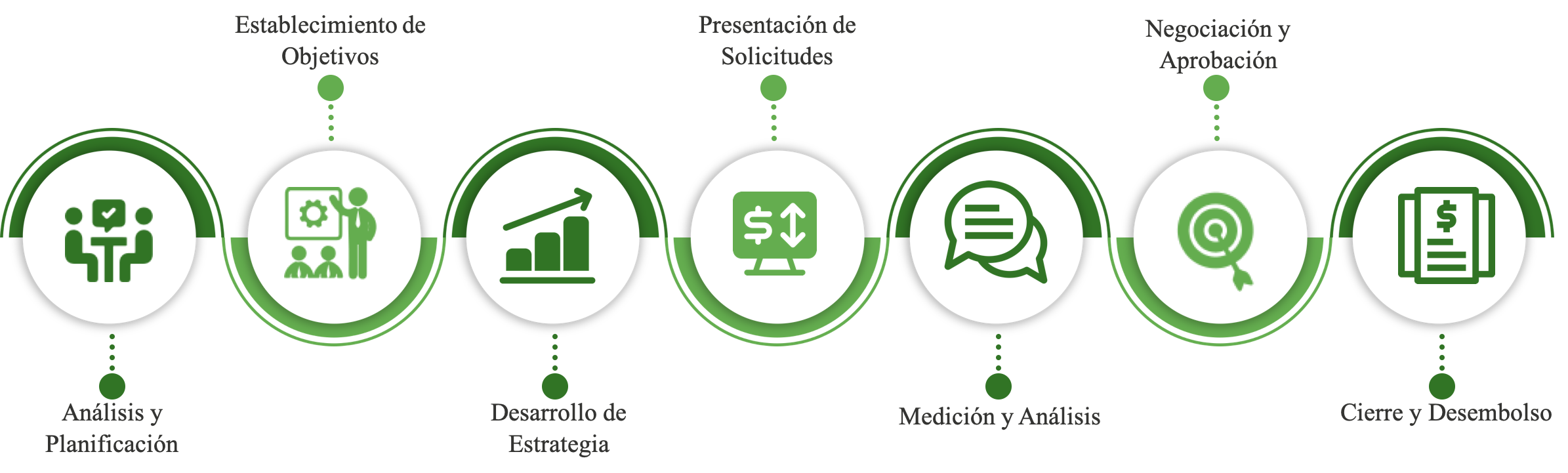 etapas_proyecto